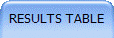 RESULTS TABLE